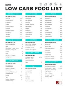 Keto Diet Plan for 40 Year Old Woman